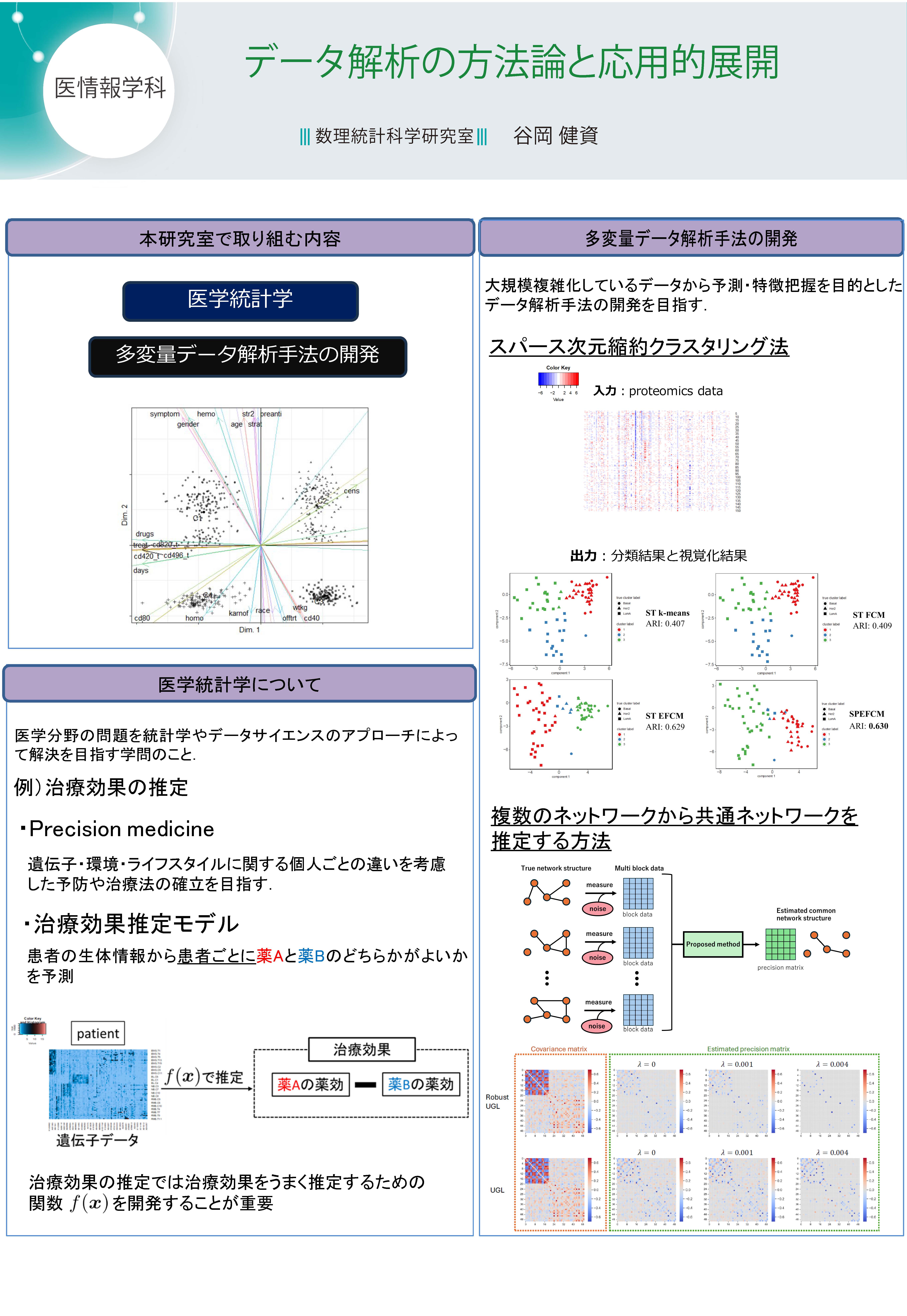 Mathematical and Statistical Sciences Lab (109865)